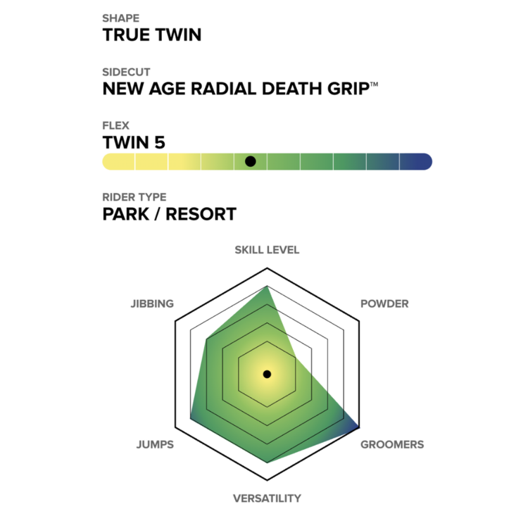 Capita Capita SB Resort Twin 2026