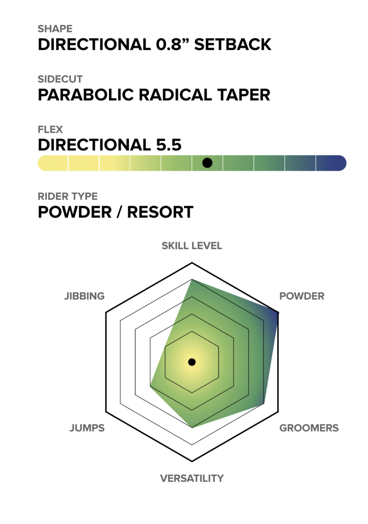 Capita Capita The Navigator WMN 2026