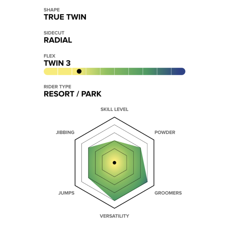 Capita Capita Scott Stevens Mini 2026