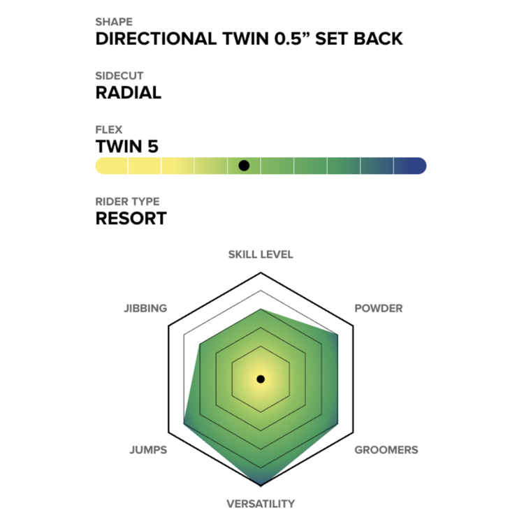 Capita Capita Outerspace Living 2026