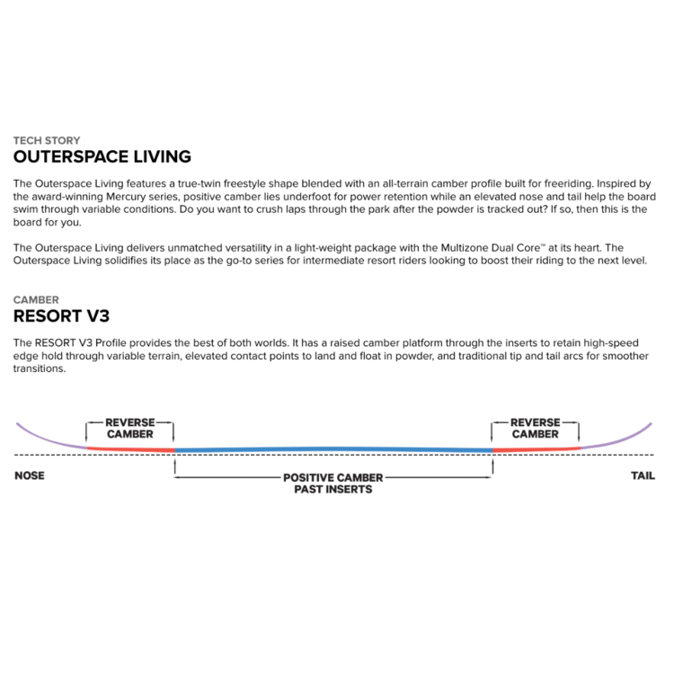 Capita Capita Outerspace Living 2026