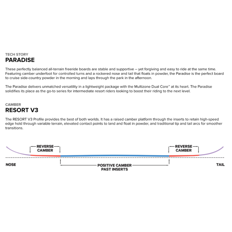 Capita Capita Paradise 2026