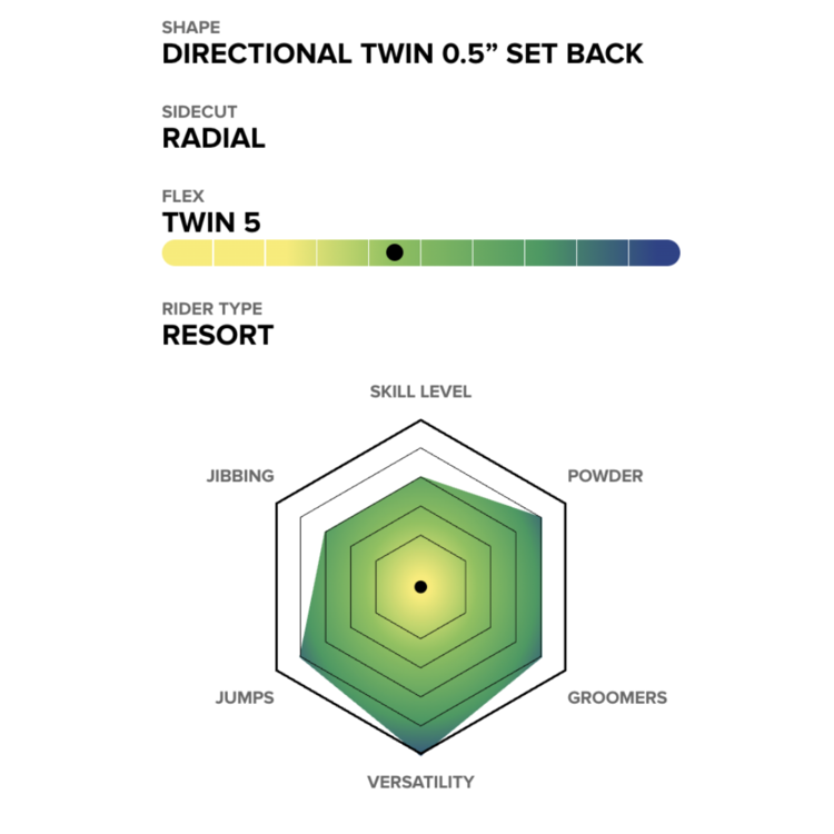 Capita Capita Paradise 2026