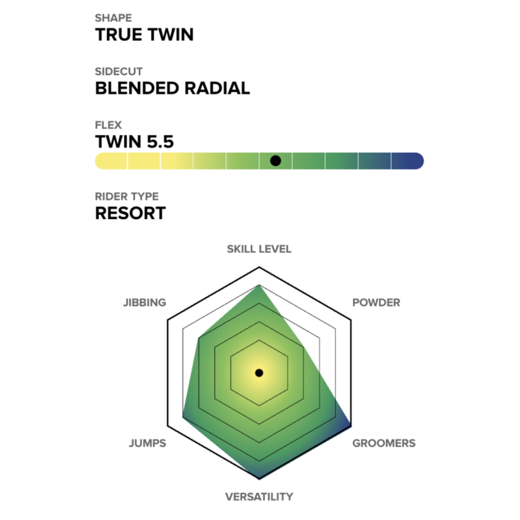 Capita Capita D.O.A. 2026