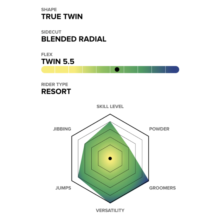 Capita Capita Birds Of A Feather 2026