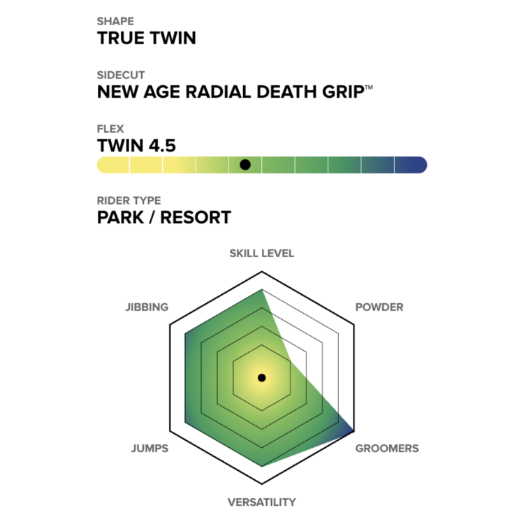 Capita Capita Indoor Survival 2026