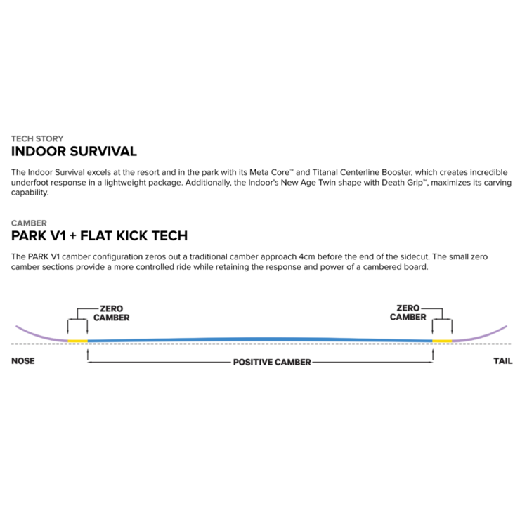 Capita Capita Indoor Survival 2026