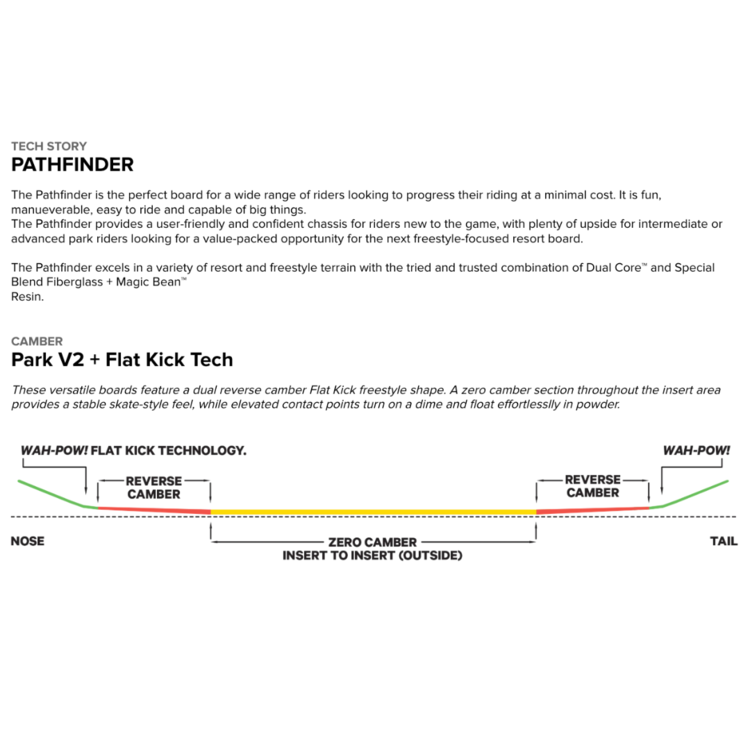 Capita Capita Pathfinder 2026