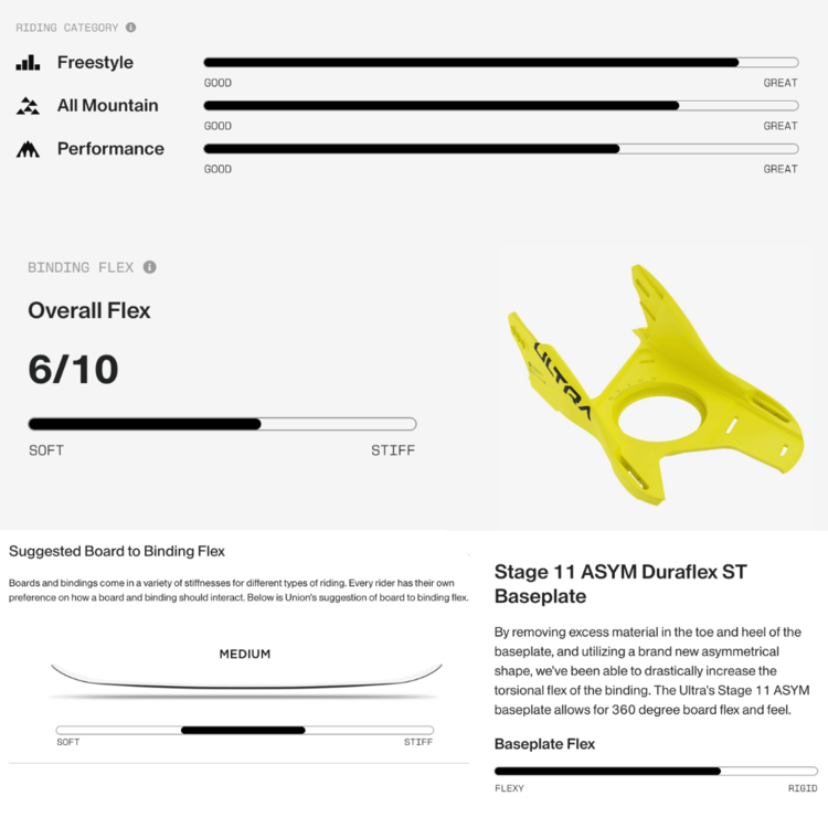 Union Union Ultra M Sage 2026