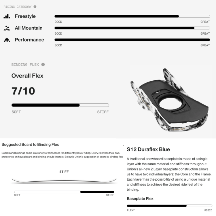 Union Union Falcor Haze 2026