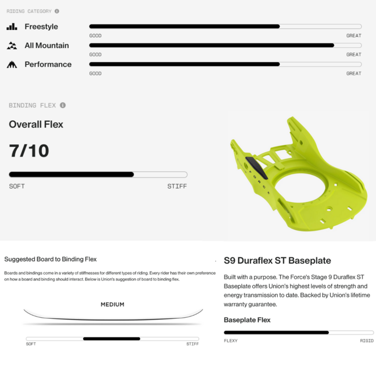 Union Union Force Army Green 2026