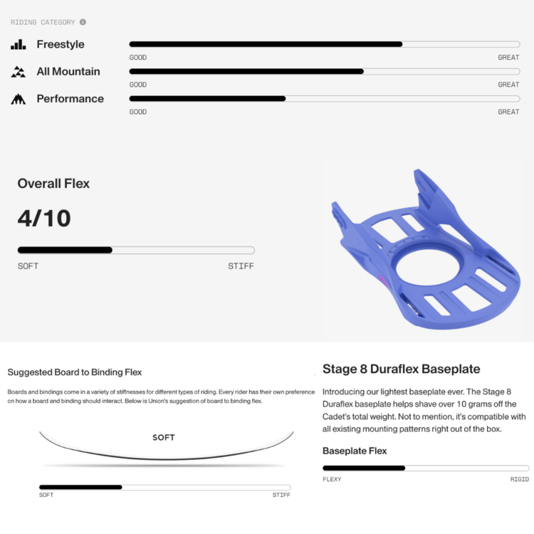 Union Union Cadet Black 2026