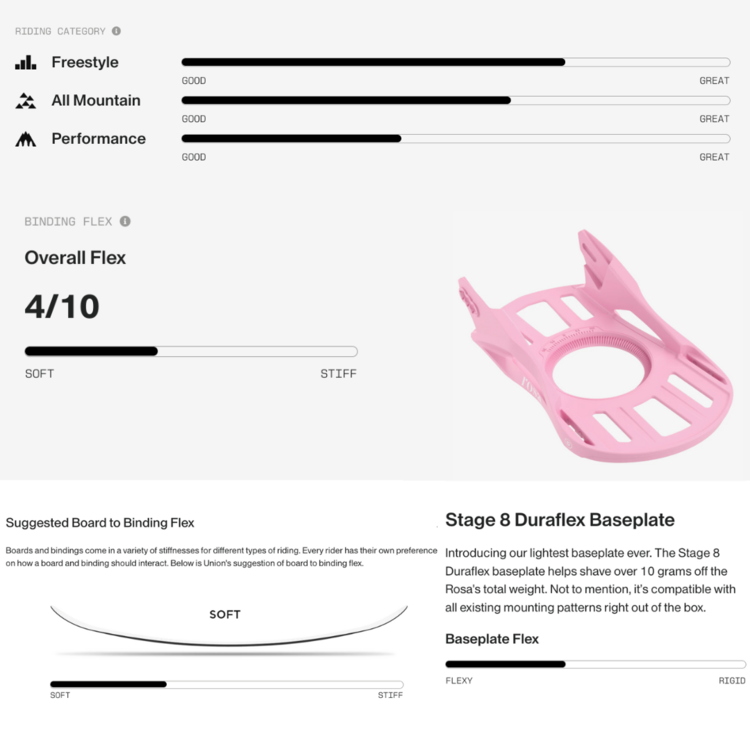 Union Union Rosa Black 2026