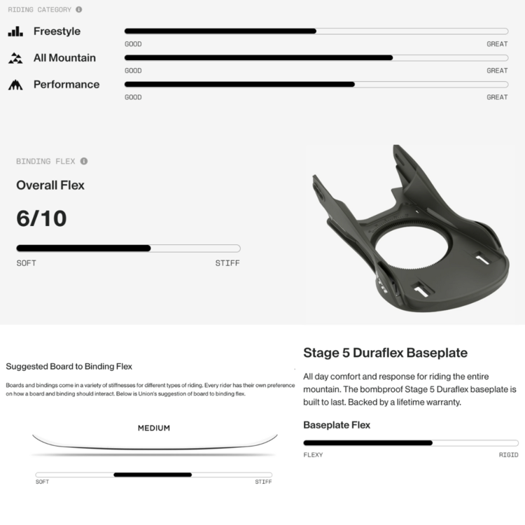 Union Union STR Camo 2026