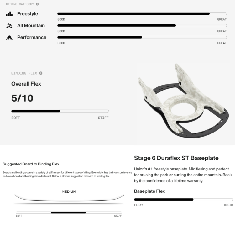 Union Union Strata Black 2026