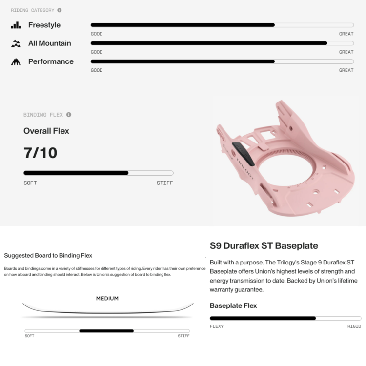 Union Union Trilogy Light Blue 2026