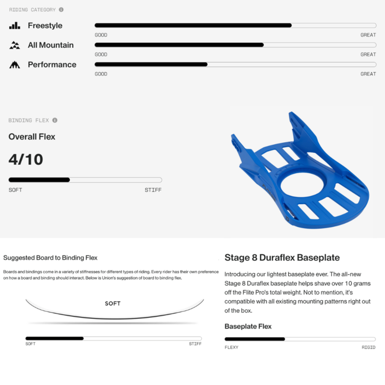 Union Union Flite Pro Blue 2026