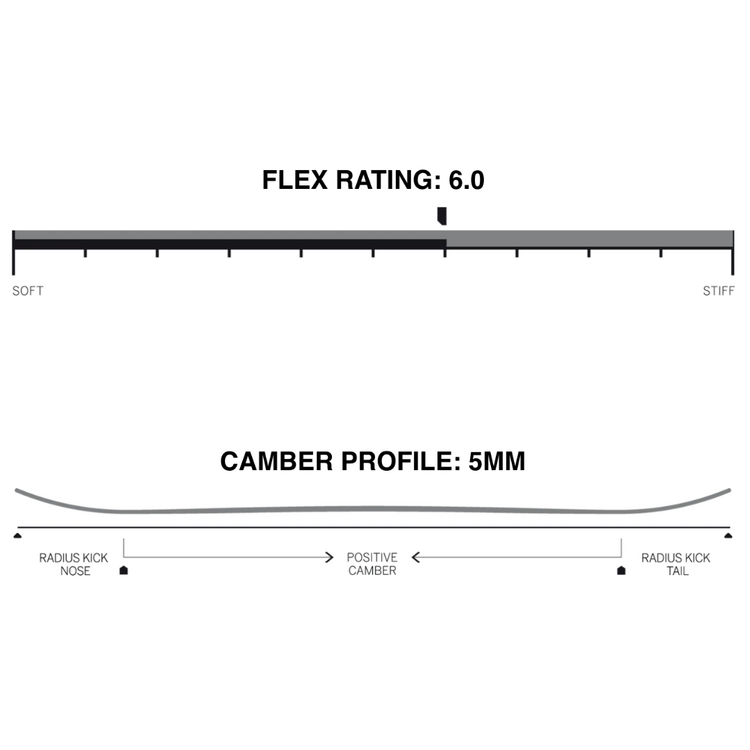 Forum FORUM DESTROYER 158W