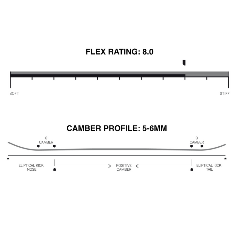 Forum FORUM ROOST 154