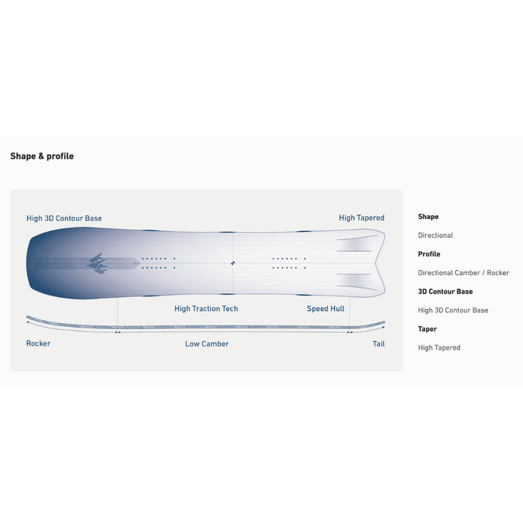 Jones JONES HOVERCRAFT 2.0