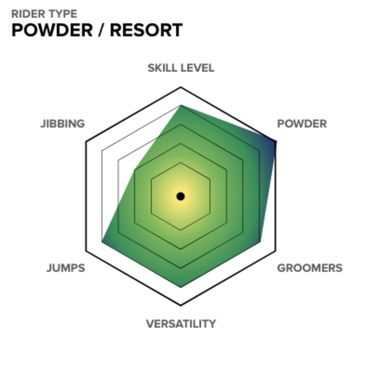 Capita Capita SB POWDER TWIN  2027