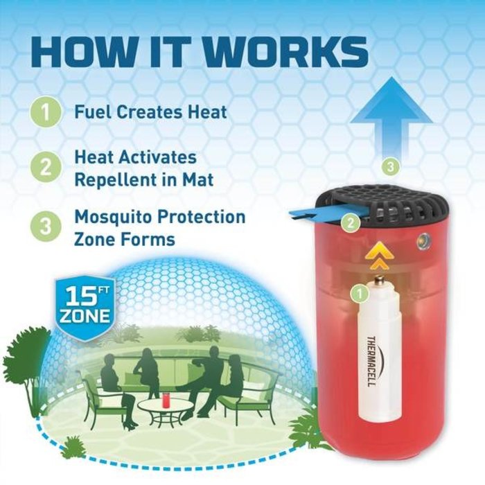 ThermaCELL ThermaCELL Patio Shield Mosquito Repeller - Red