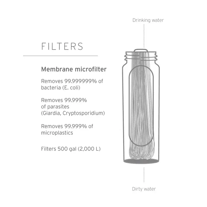 LifeStraw Collapsible Squeeze 1L Water Bottle Filter System