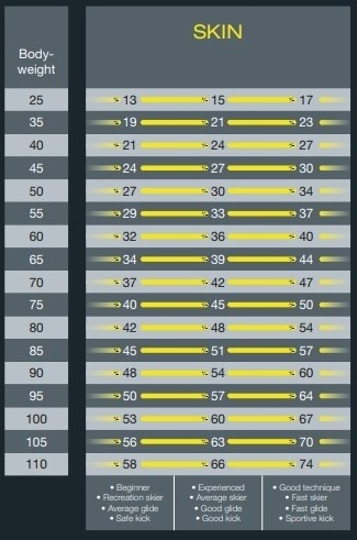 Size charts – FAQ Skiwebshop