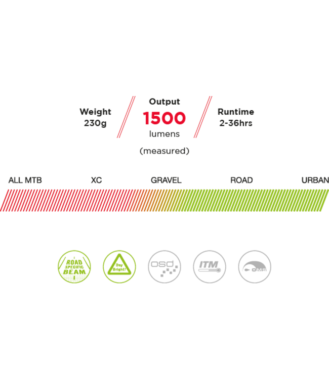 Exposure Strada Mk10 1500 Lmn