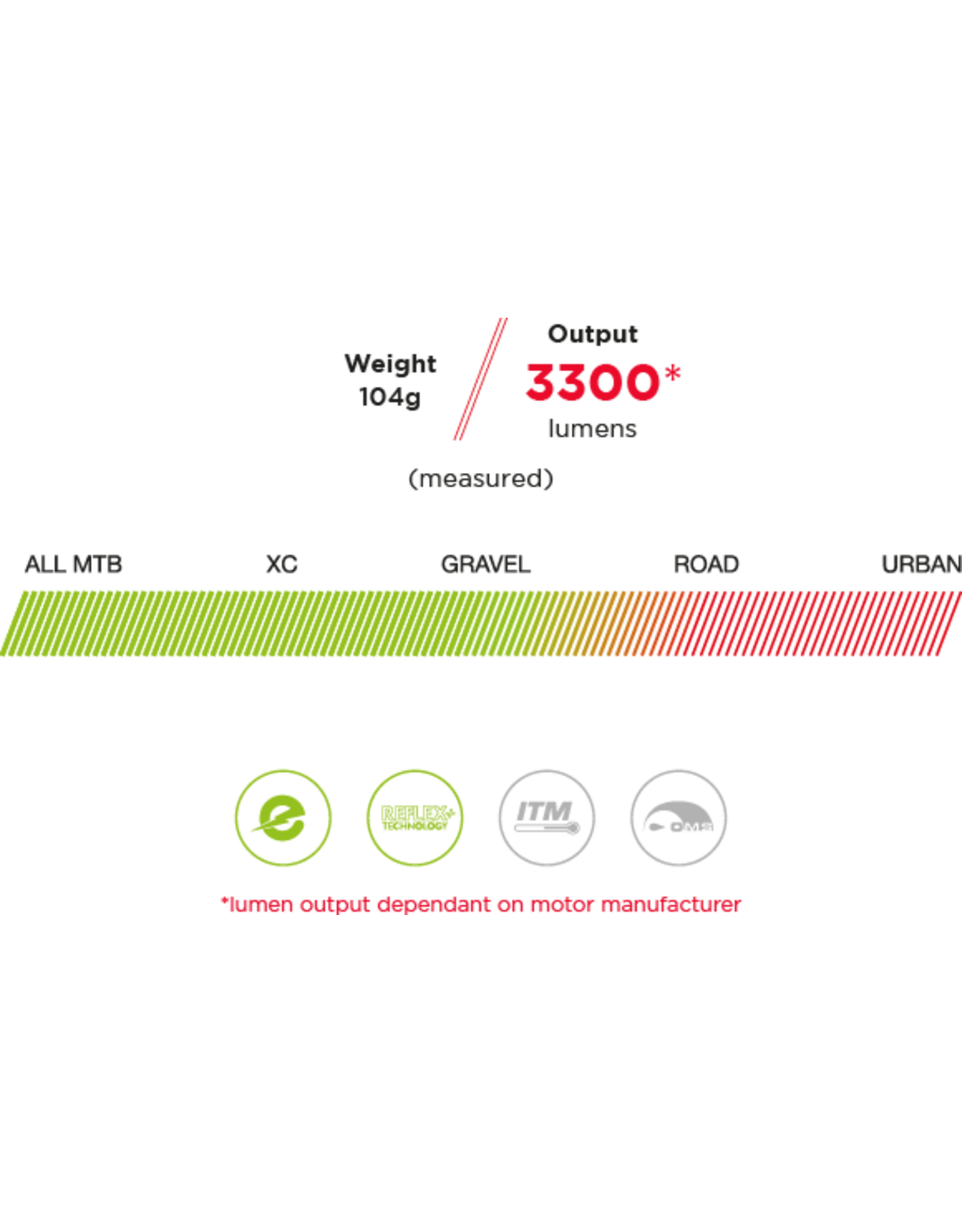 EXPOSURE FLEX EBIKE MTB LIGHT (3300LMN) Roll Cycles Tasmania