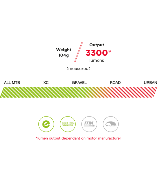 Exposure Flex E-Bike Mtb Light (3300 Lmn)