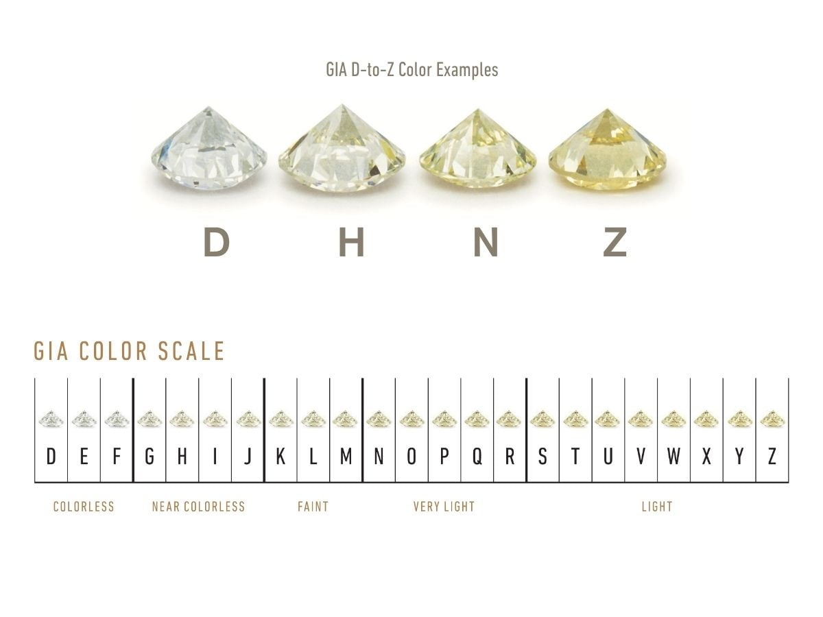 GIA D-to-Z diamond color scale from colorless through light yellow or brown