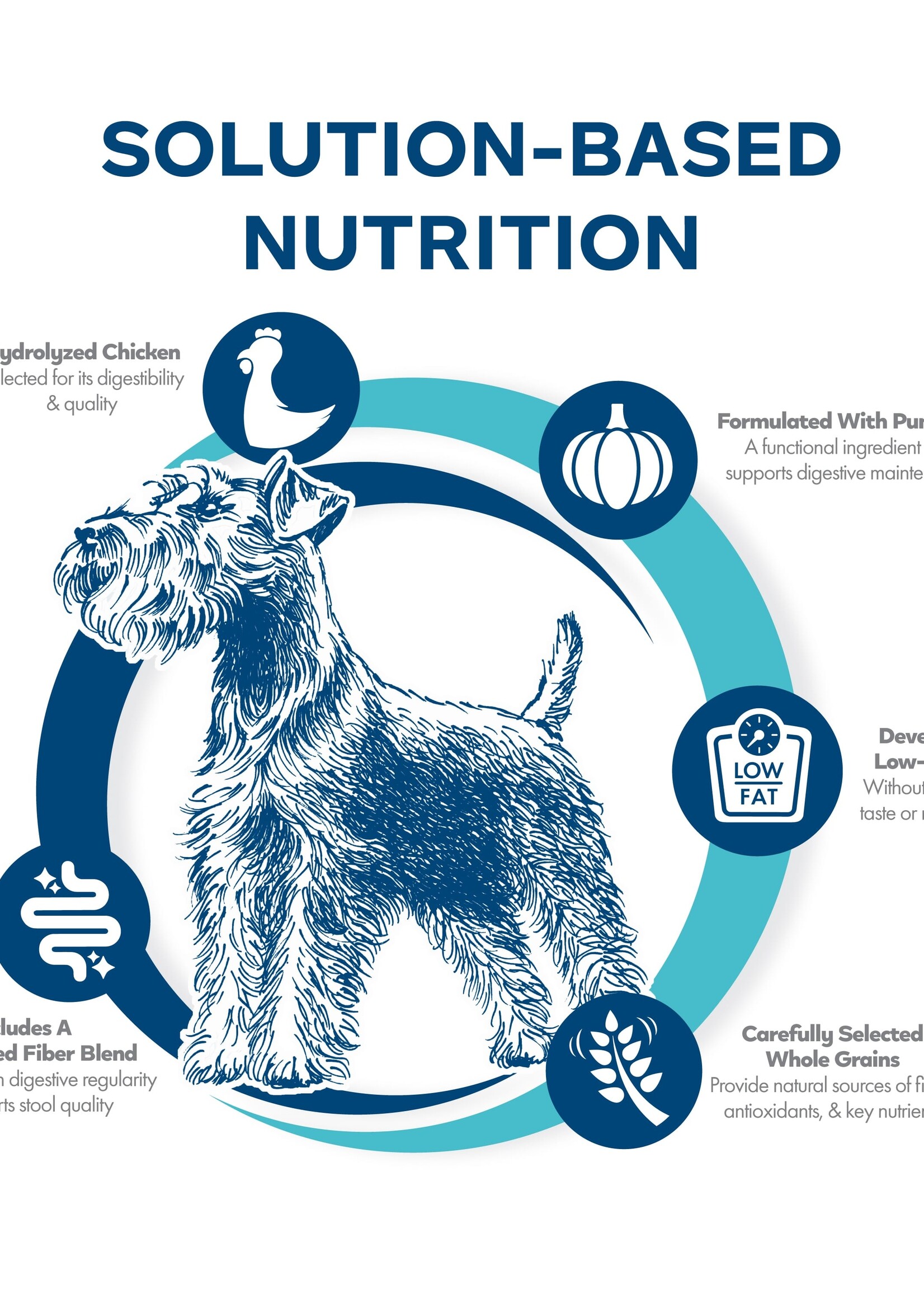 Fromm Fromm Nutritionals Digestive Support Low Fat Dry Dog Food