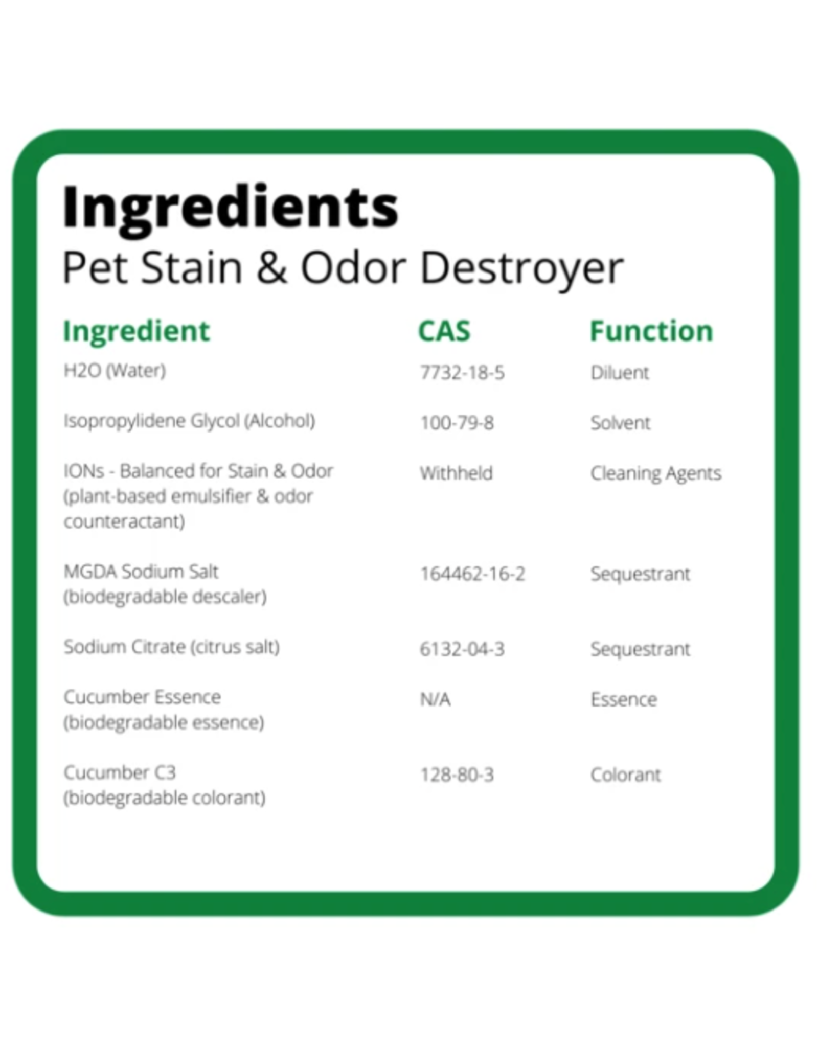 Ion Ion Pet Stain & Odor Destroyer 32oz
