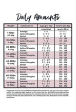 Grandma Lucy's Grandma Lucy's 3 Bears Chicken Recipe Freeze Dried Dog Food