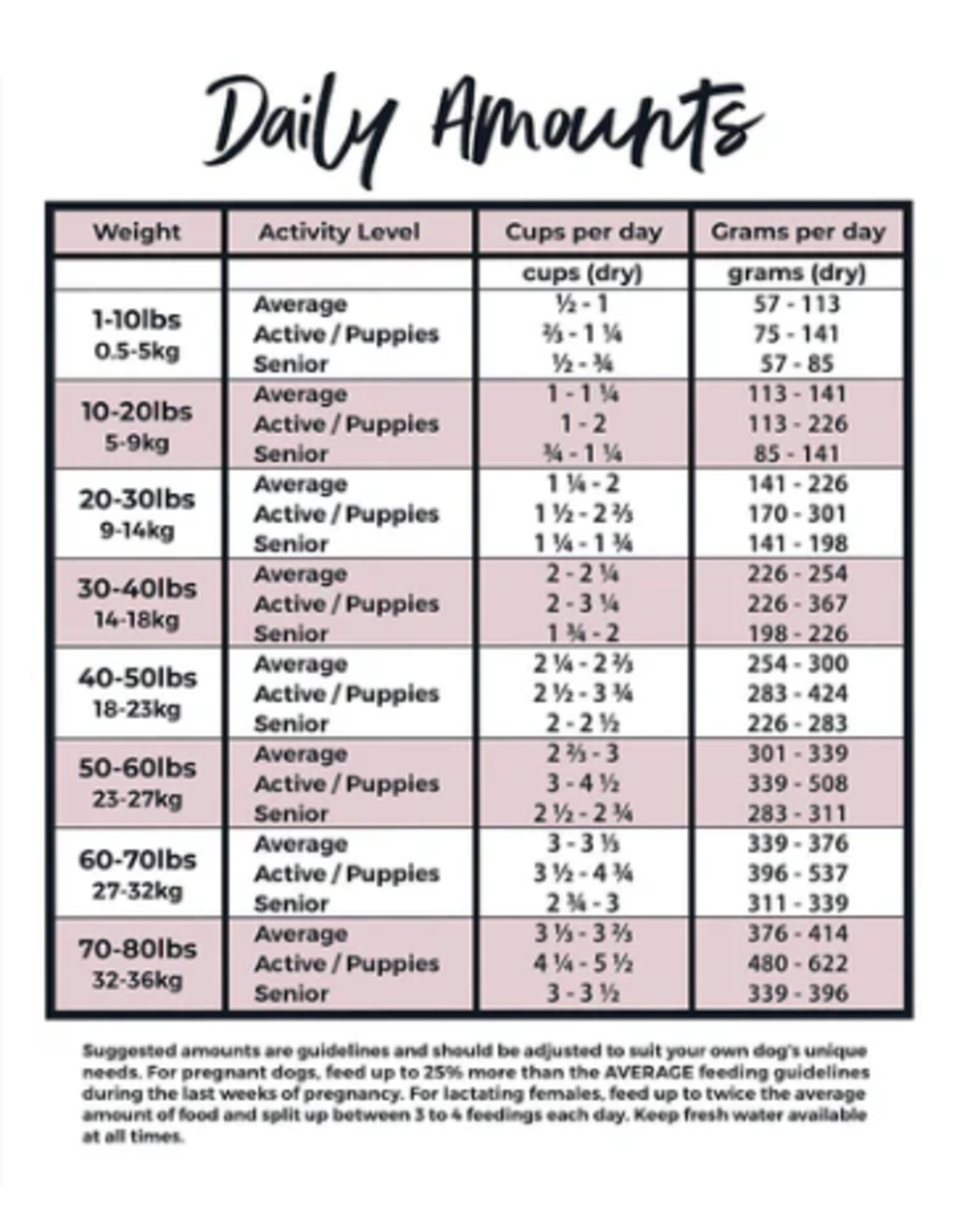 Grandma Lucy's Grandma Lucy's 3 Bears Chicken Recipe Freeze Dried Dog Food