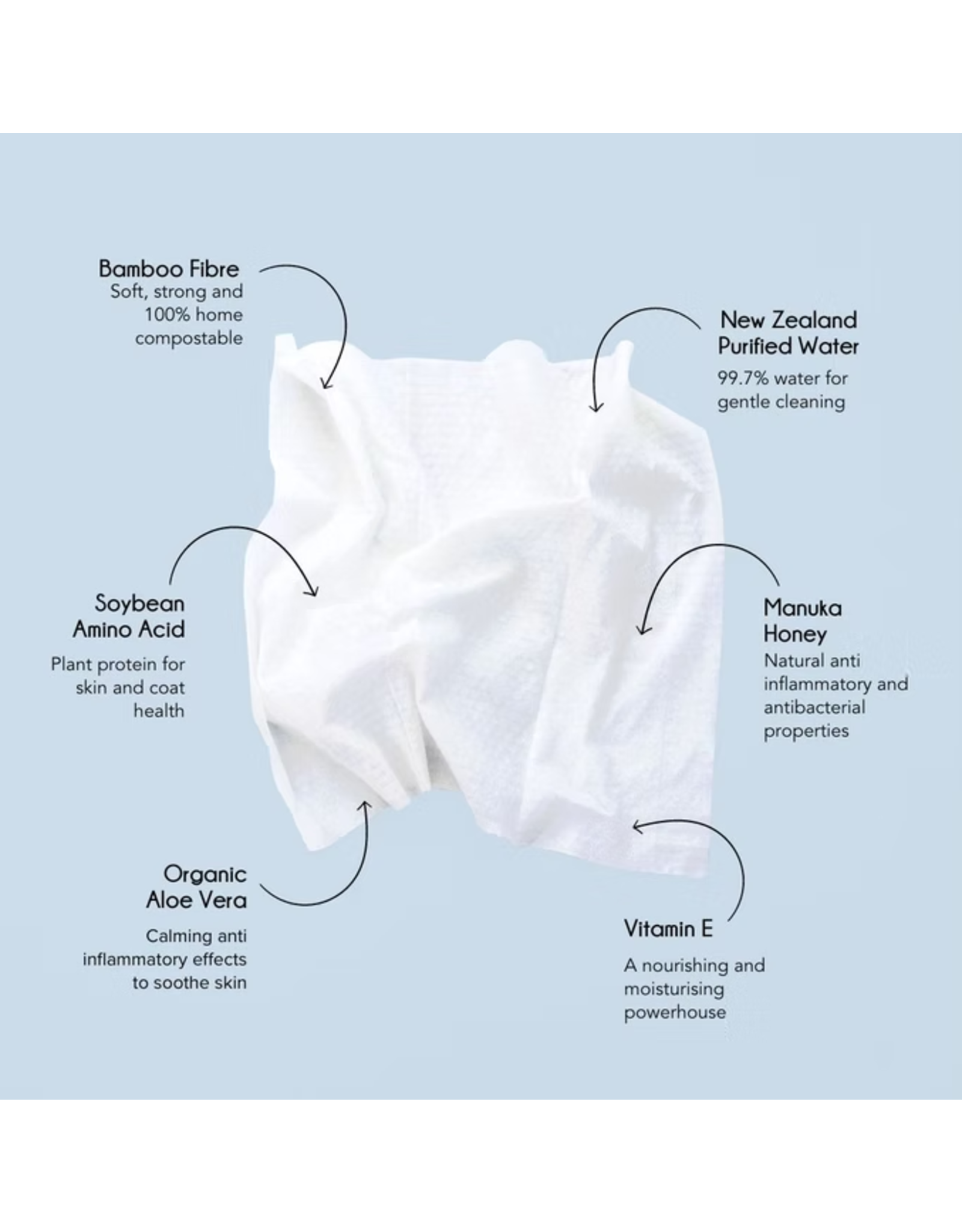 The New Zealand Natural Pet Food Company Woof Manuka Honey Dog Wipes 80ct