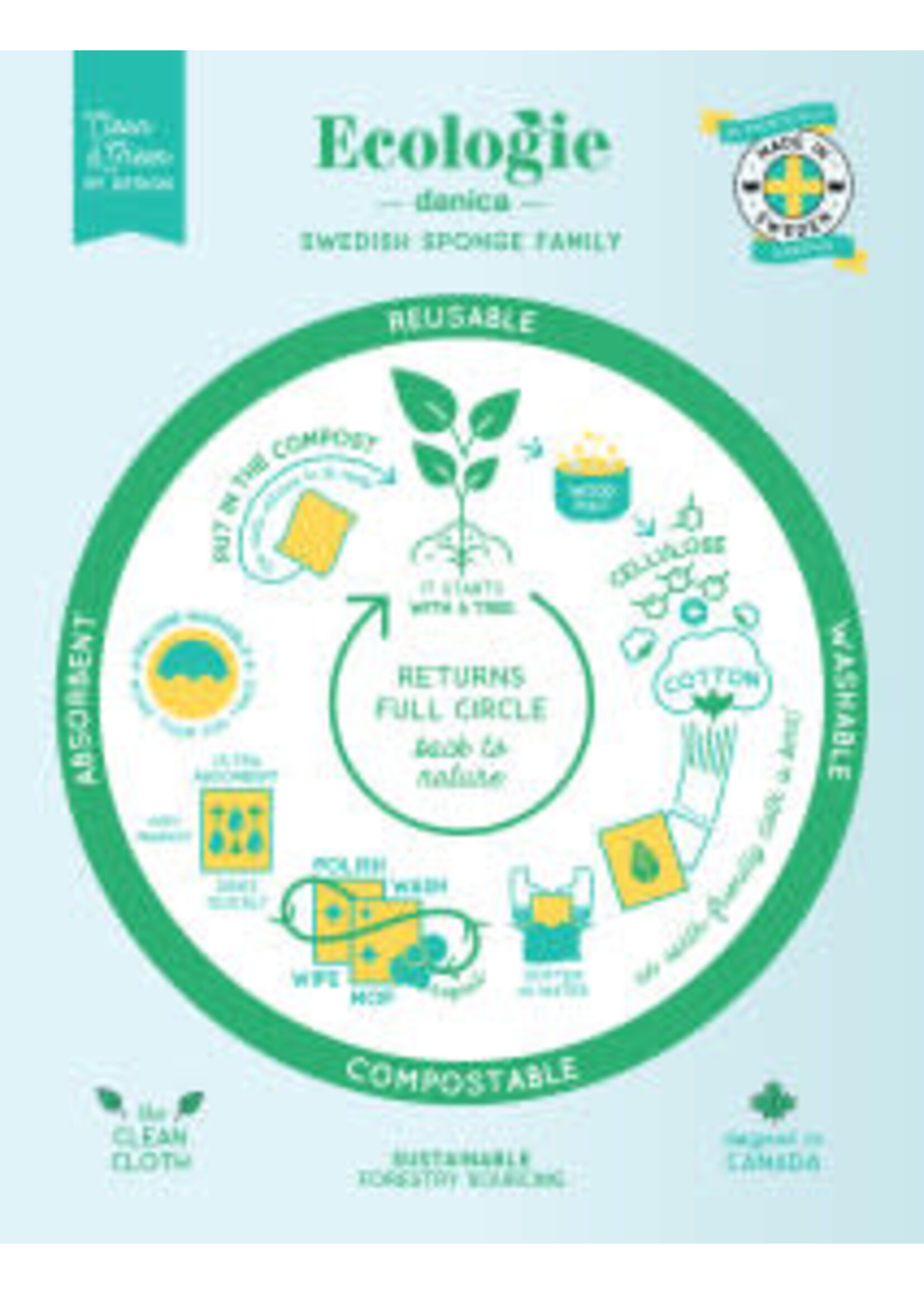 ECOLOGIE ECOLOGIE Swedish Dishcloth - Happy Camper