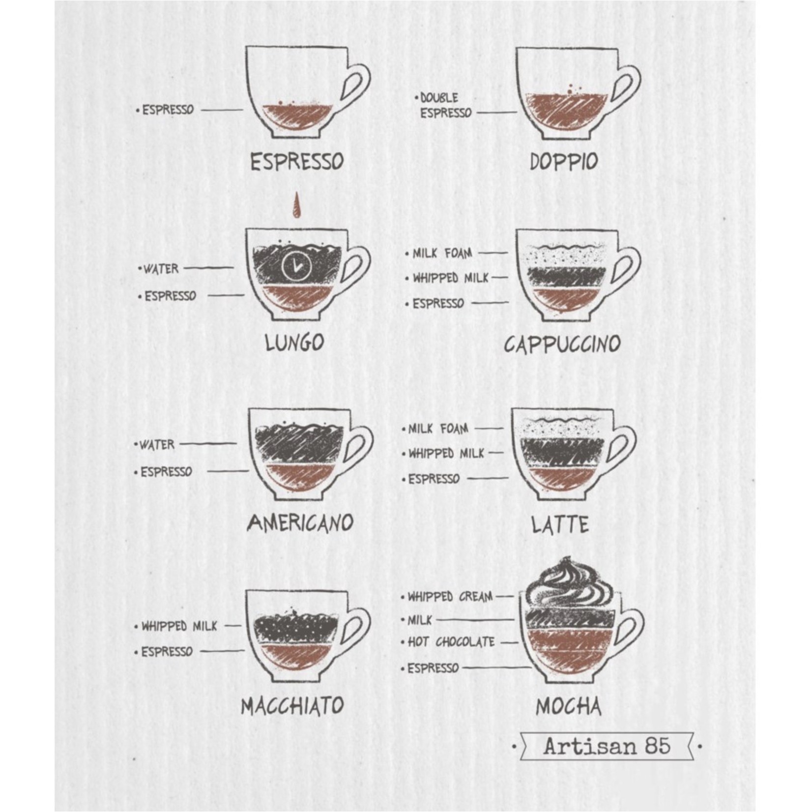 WET-IT WET-IT Swedish Cloth - Barista