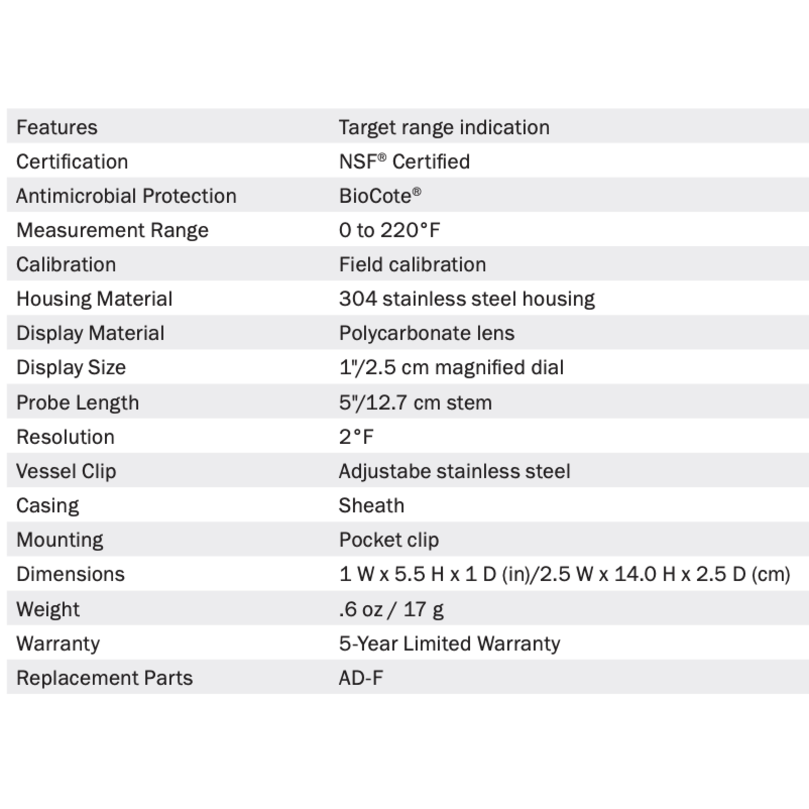 CDN CDN Beverage & Frothing Thermometer