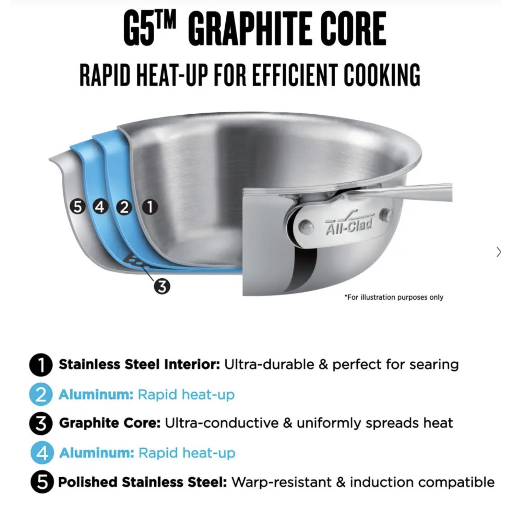 ALL CLAD ALL CLAD G5 Graphite Core Skillet 12.5" w/lid REG 475.99