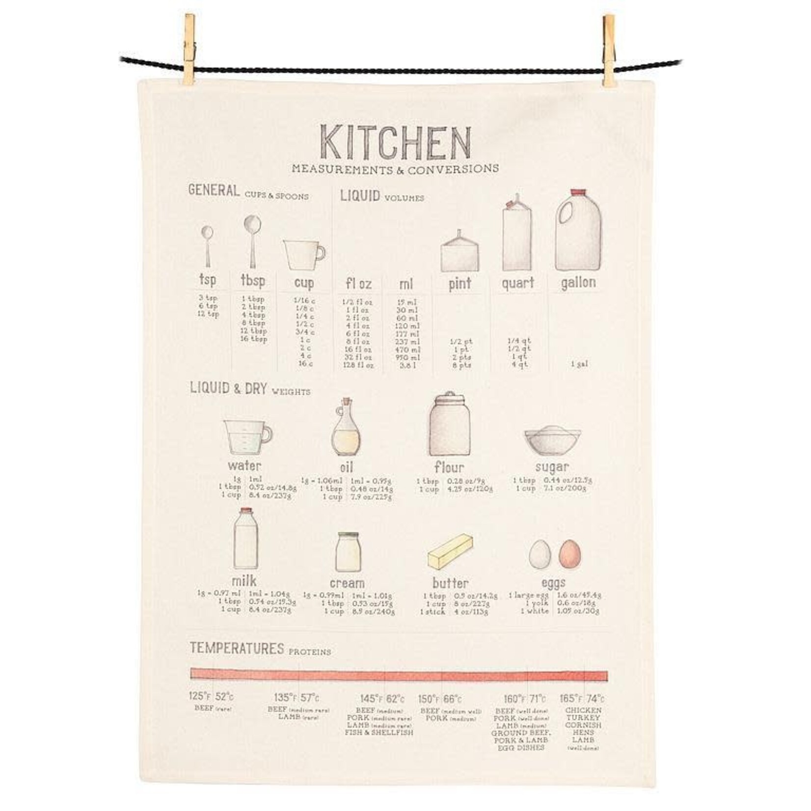 ABBOTT ABBOTT Tea Towel - Measurement Conversions