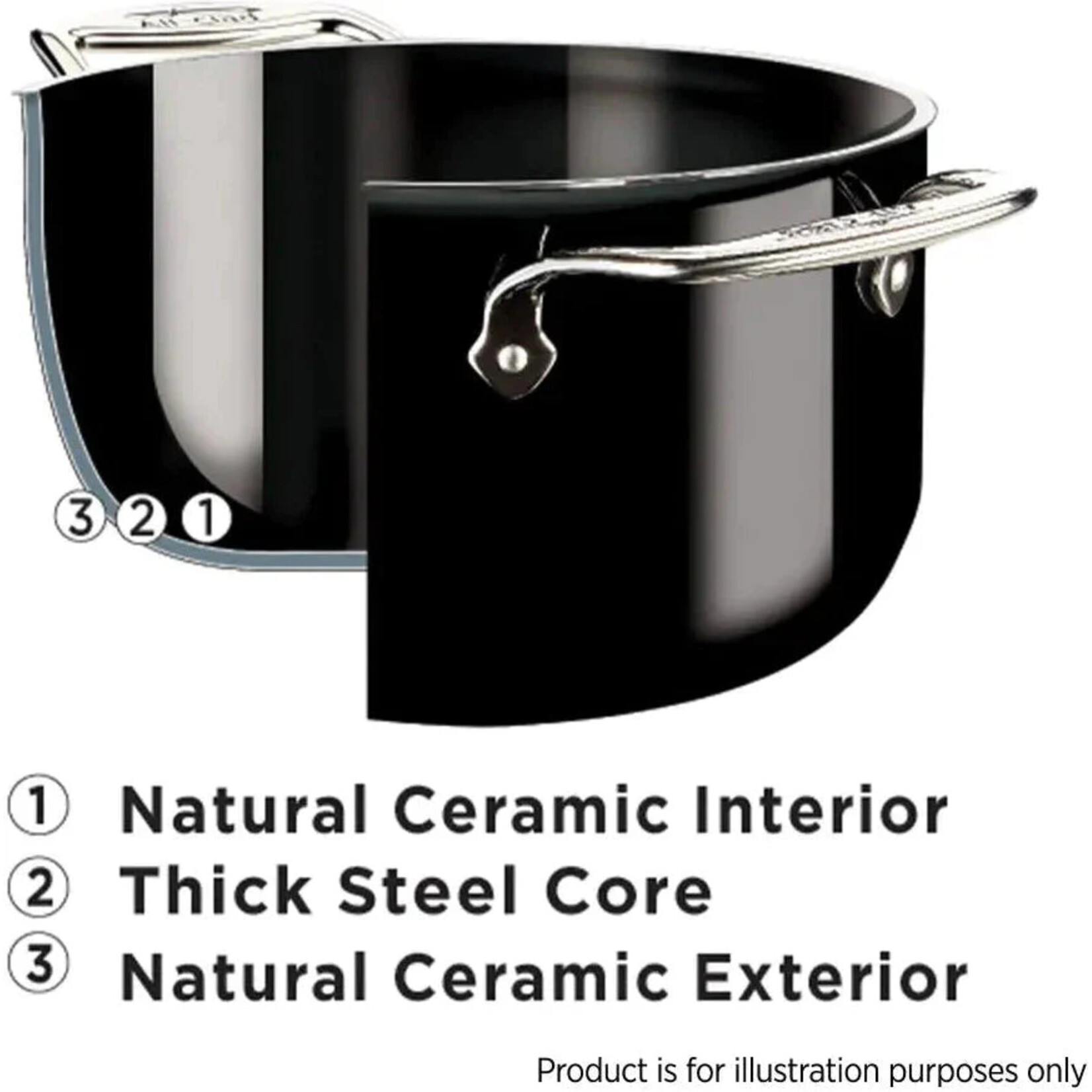 ALL CLAD ALL CLAD Fusiontec Soup Pot with Lid 4qt - Onyx/Black REG $438.99 DNR
