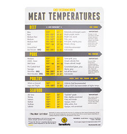 Thermoworks Meat Cooking Temperature Guide Magnet*
