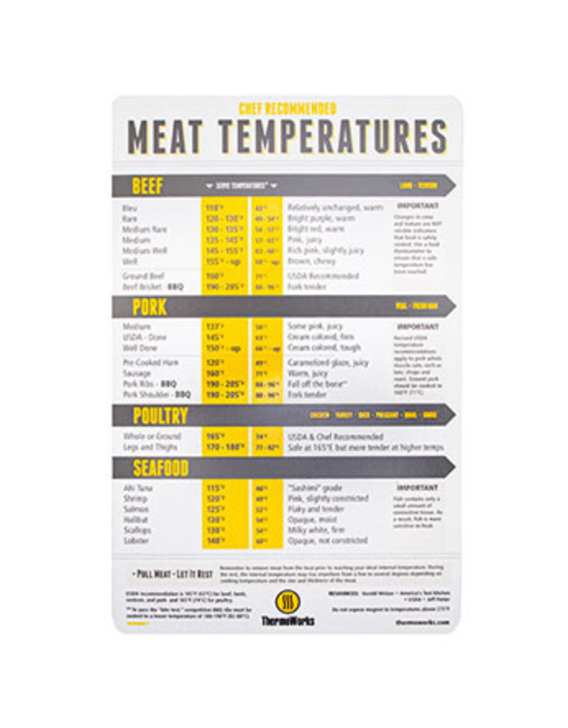 Thermoworks Meat Cooking Temperature Guide Magnet*