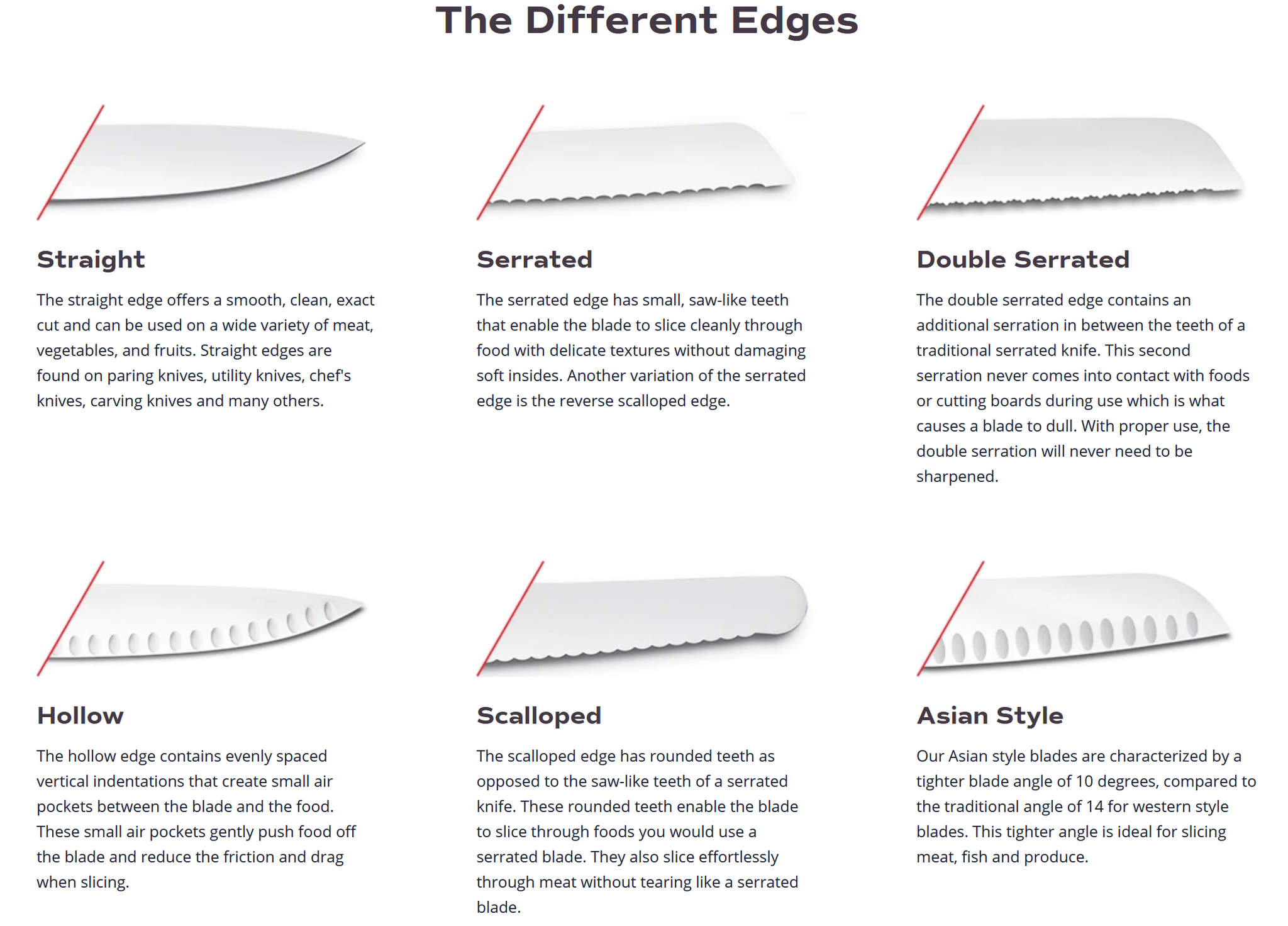 Serrated Knife vs Plain Edge: What's the Difference? - Exquisite Knives