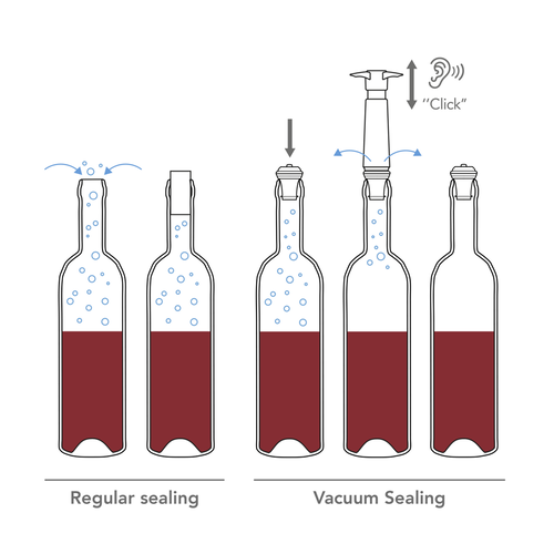 Vacuvin Wine Saver Pump and Stopper