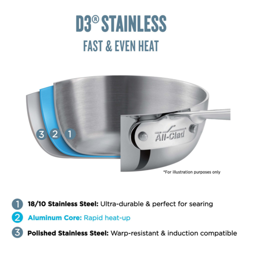 All Clad D3 Weeknight Pan 4Qt With Lid
