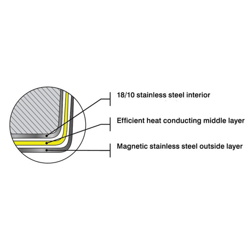 Meyer MEYER Supersteel Non-Stick 32cm Fry Pan Meyer MEYER Supersteel Non-Stick 32cm Fry Pan