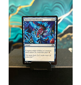 Spectral Interference  (DFT)